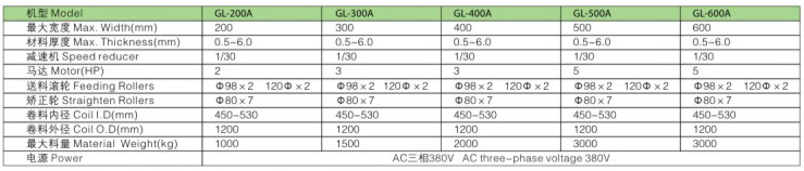 材料架兼矯正機(jī)(二合一)-3.jpg