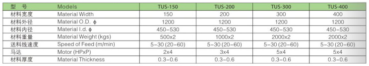 雙頭材料架+S型高速精密整平機(jī)-2.jpg